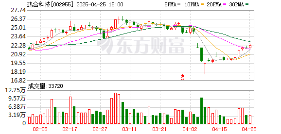 线上配资开户论坛 鸿合科技发布2025年第一季度报告：研发投入加码AI赋能 精细化管理显成效