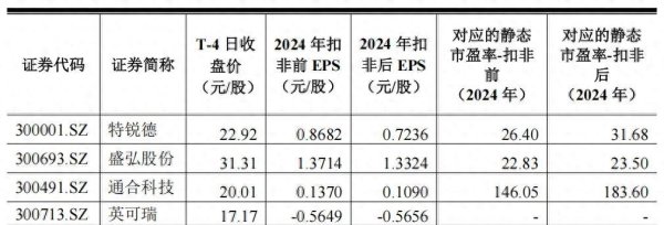 提供炒股配资开户 沙弥新股申购解析：优优绿能（2025-5-26）