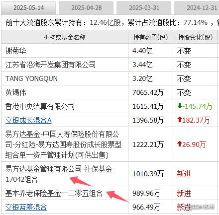 股票配资交易平台 6大细分龙头，中央汇金、社保与养老金新进，外资与险资重仓